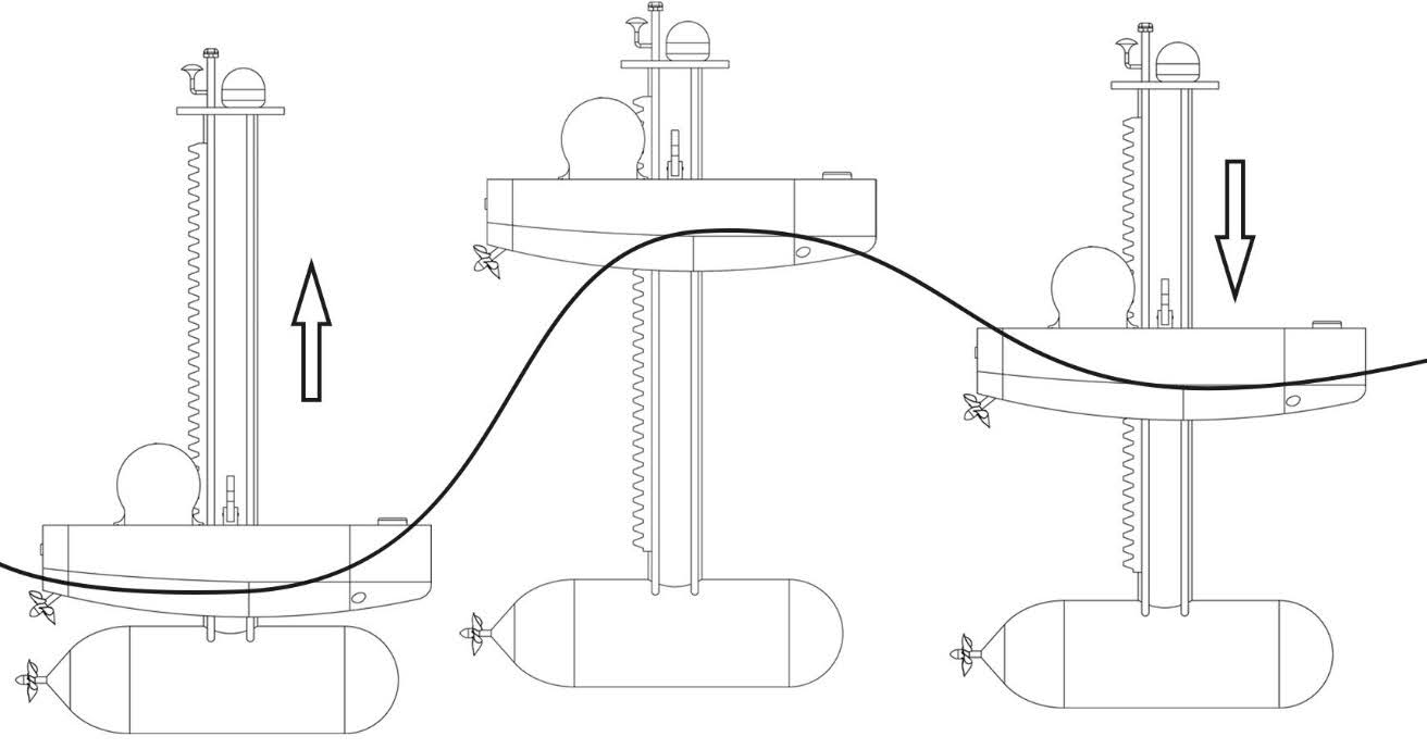 Explication du concept